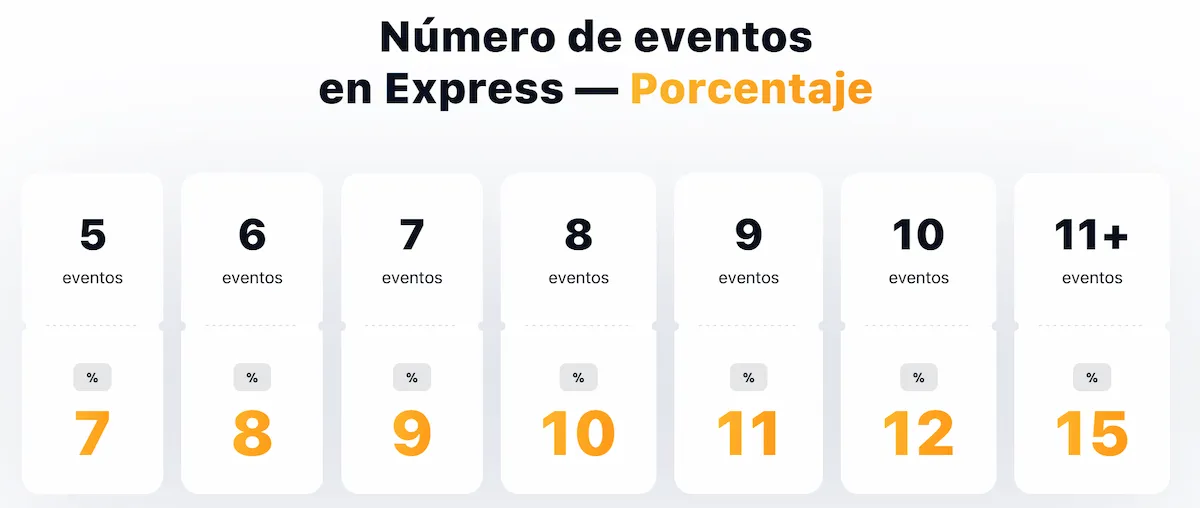 1win-expreess-bet-bonus.webp